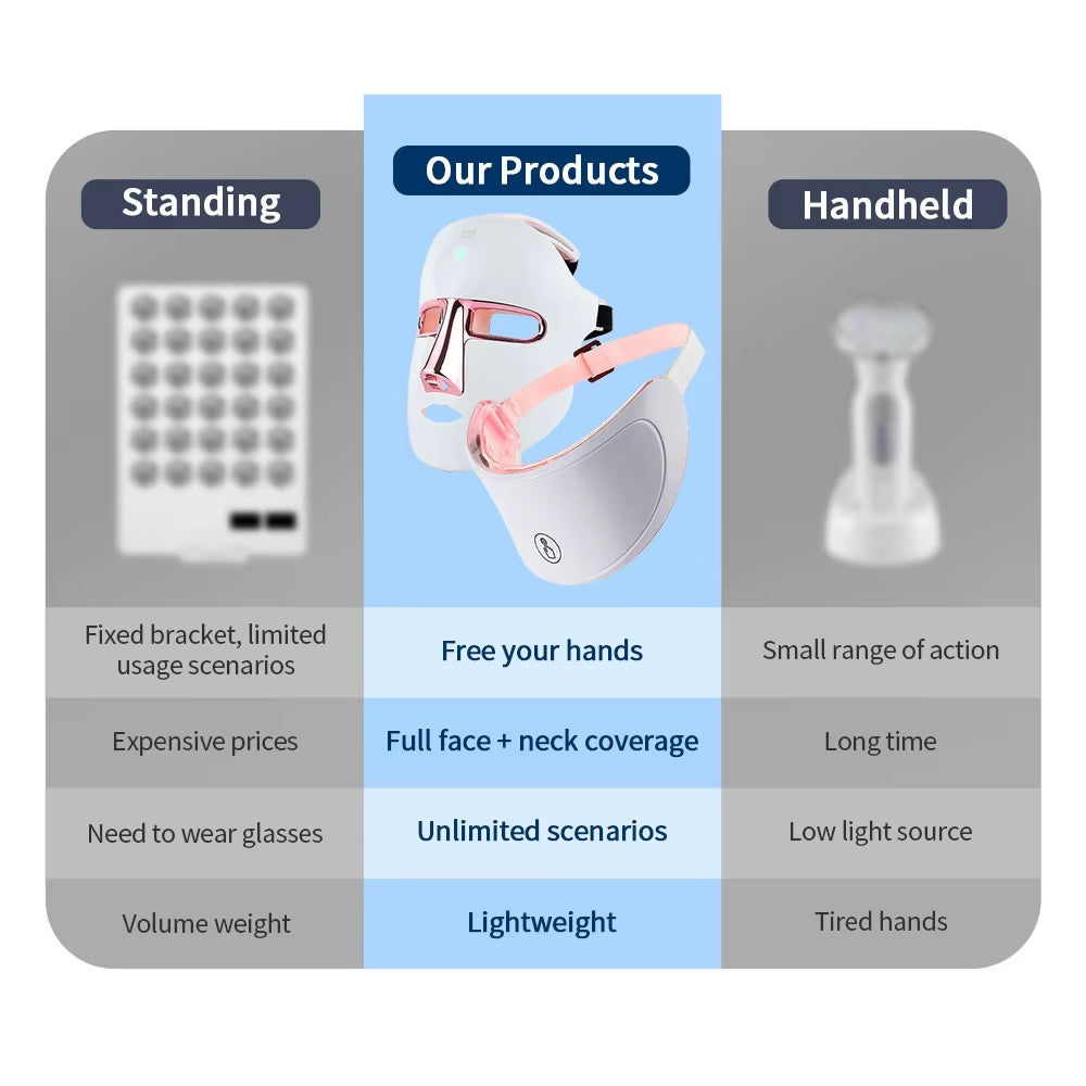 Face and Neck Skin Care Beauty Machine Skin Tightening Lifting Anti-Aging