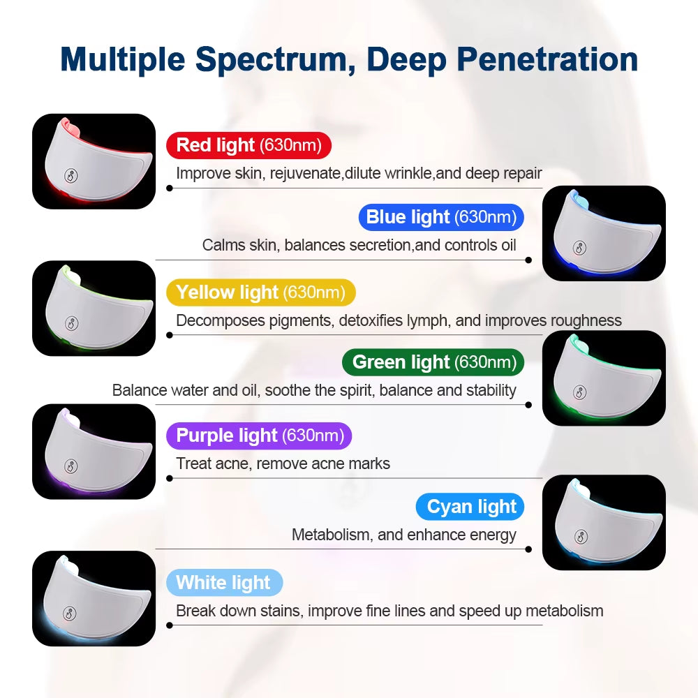 Face and Neck Skin Care Beauty Machine Skin Tightening Lifting Anti-Aging