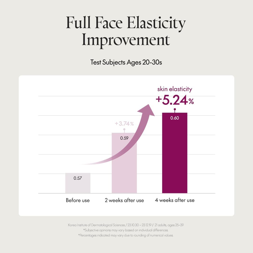 Seul Timeless Bloom Bakuchiol Siero Coreano Jeju Hydrangea, per Pelli Sensibili, Ampoule, Fine Line Reduction, Siero Viso Anti-Invecchiamento, K-Beauty, 30 Ml